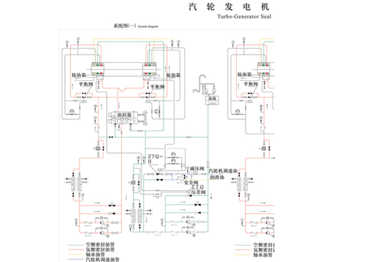 大型汽轮发电机